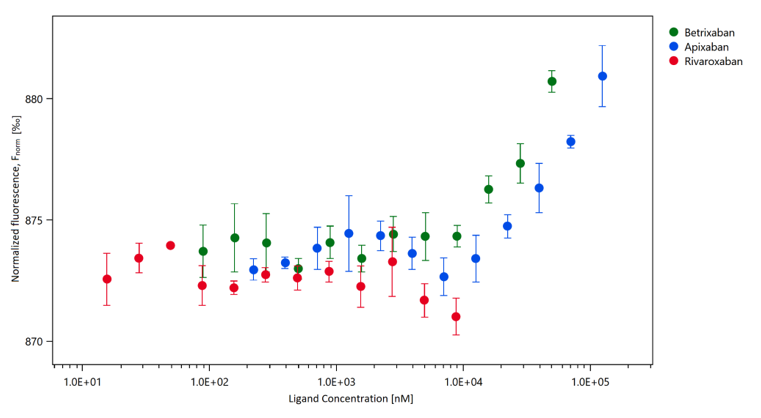 2022-01-11 – New publication in Plos ONE